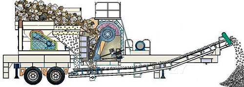 反擊式移動(dòng)破碎站工作原理