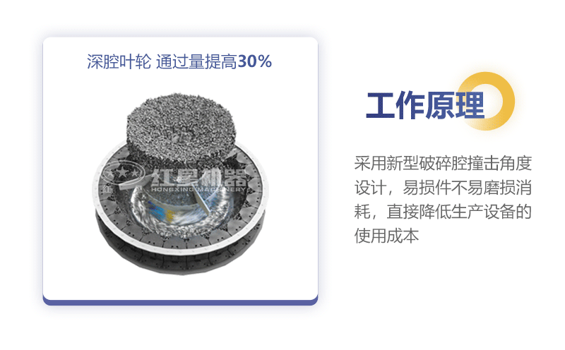 新型HVI制砂機(jī)工作原理圖 新型HVI制砂機(jī)工作原理圖