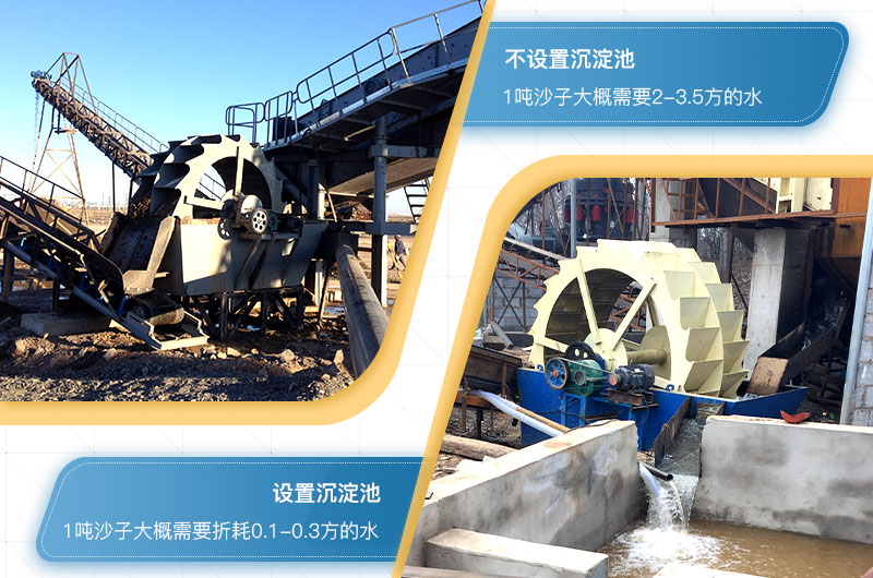 洗沙機(jī)一小時用水量