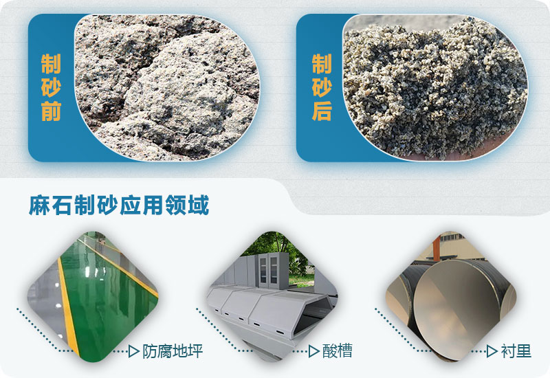 麻石制砂怎么樣？麻石制砂生產(chǎn)線視頻及工藝流程