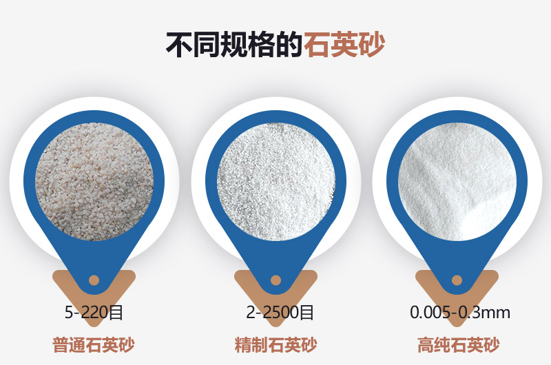 石英砂和河沙的區(qū)別_建一個石英砂廠需要多少錢？