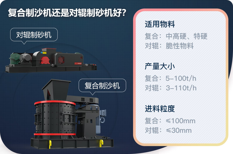 復(fù)合制沙機(jī)還是對(duì)輥制砂機(jī)好？