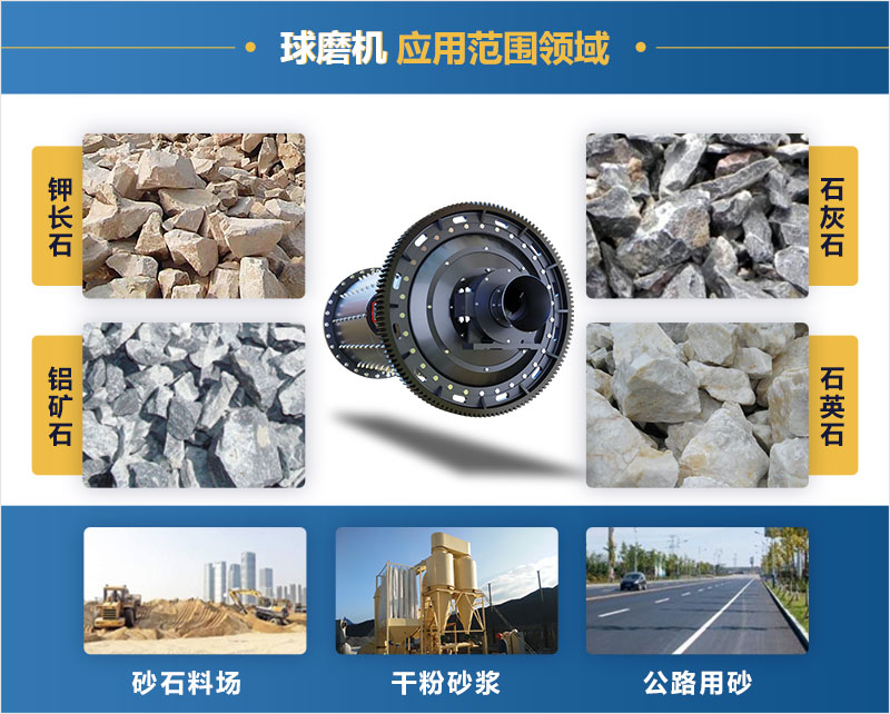 新型球磨機應(yīng)用領(lǐng)域