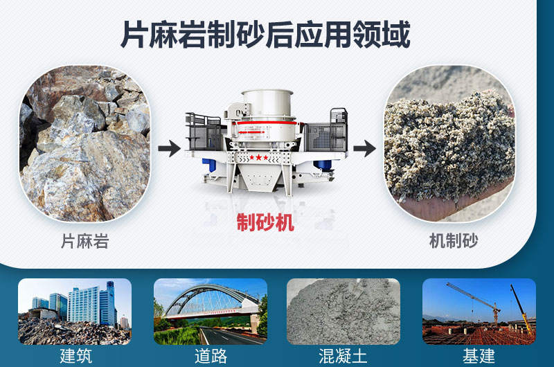 片麻巖制砂后應(yīng)用領(lǐng)域 片麻巖制砂后應(yīng)用領(lǐng)域