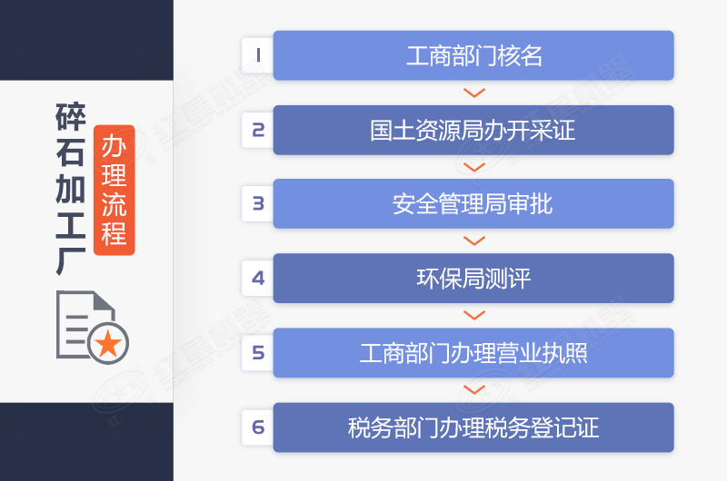碎石加工廠手續(xù)