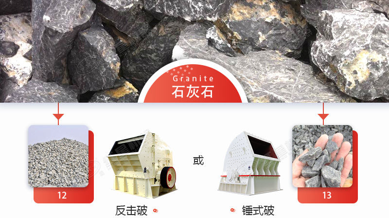 破碎石灰石，錘破與反擊破哪個(gè)更好？