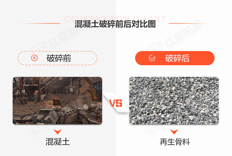 有沒有處理建筑垃圾的機(jī)器？建筑垃圾再生利用利潤空間大嗎