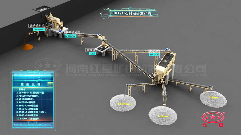 時(shí)產(chǎn)100噸花崗巖破碎生產(chǎn)線設(shè)備配置