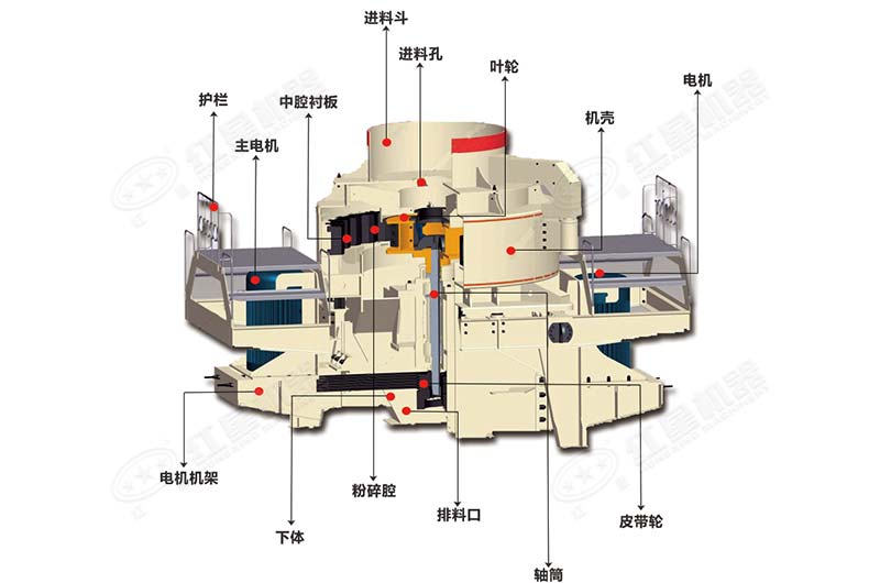 立軸沖擊式破碎機(jī)內(nèi)部結(jié)構(gòu)圖