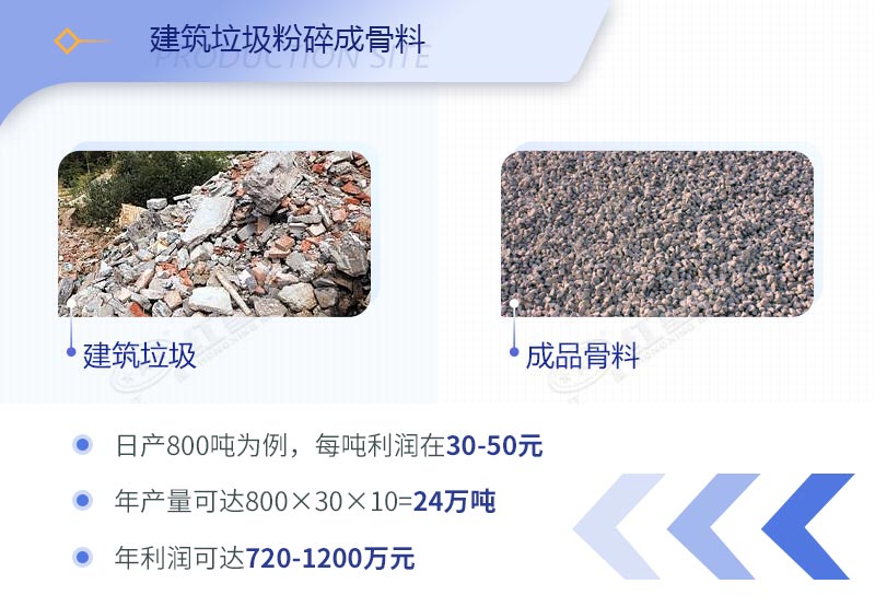 建筑工程垃圾破碎機價格多少錢一臺？（內(nèi)附設(shè)備高清圖片）