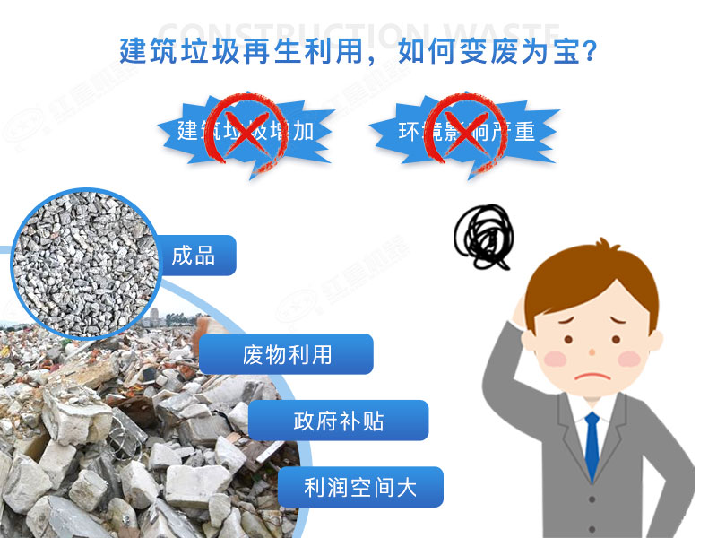 建筑垃圾再生沙效果視頻展示及產(chǎn)量、價(jià)格表