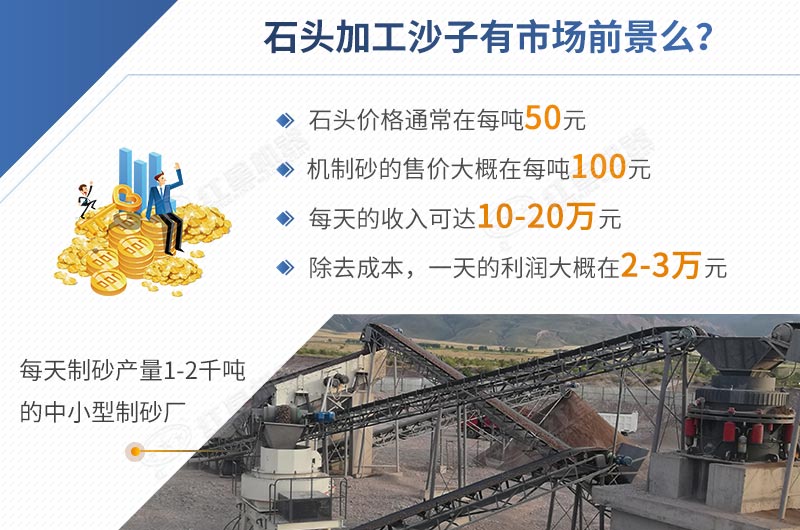石頭加工沙子前景怎樣，一目了然