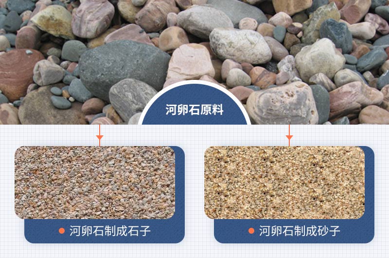 河卵石原料及破碎成石子、沙子