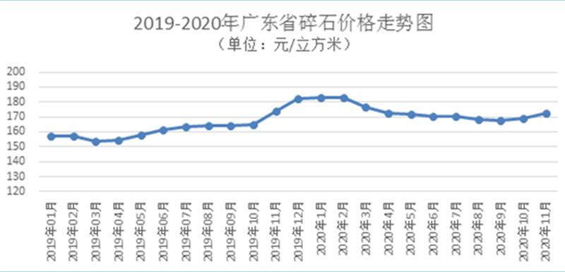 廣東碎石價(jià)格圖