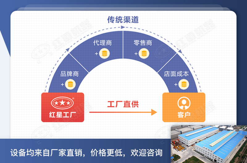 紅星的小型錘片式粉碎機(jī)大破碎腔、效率更高